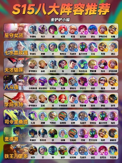 S15八星守阵容攻略：独家揭秘，高效上分必备秘籍