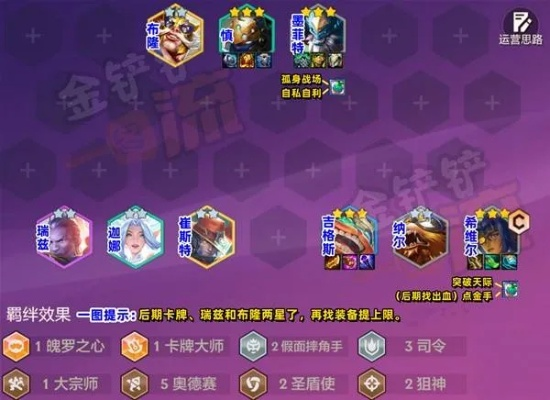 《金铲铲之战》S15赌奥德赛阵容攻略:揭秘高效上分秘籍! 《金铲铲之战》S15赌奥德赛阵容攻略:揭秘高效上分秘籍!