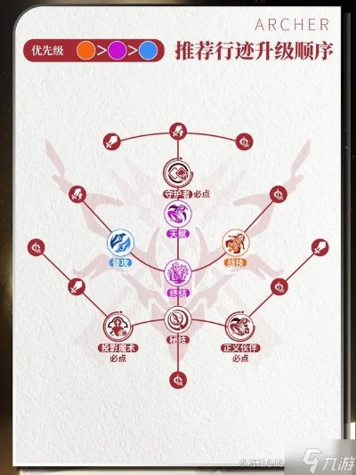 崩坏星穹铁道Archer阵容搭配攻略：打造最强弓箭手战队秘籍