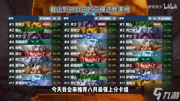 《炉石传说》八月冲传卡组攻略:揭秘强力组合,助你一跃成为传说高手 《炉石传说》八月冲传卡组攻略:揭秘强力组合,助你一跃成为传说高手