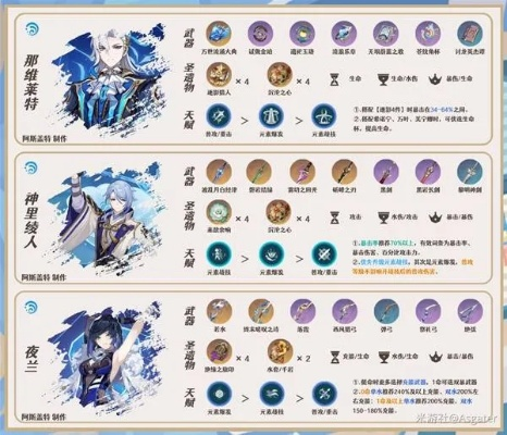 《原神》武器推荐：伊涅芙必选神器，解锁强力输出新境界