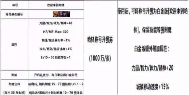 dnf舰长称号属性怎么样？值不值得肝这个称号？