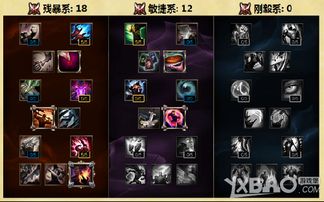 伊涅芙攻略：高效培养与完美配队出装解析