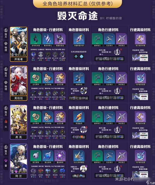 《崩坏星穹铁道》混沌回忆攻略：一图流通关秘籍，轻松解锁隐藏奖励