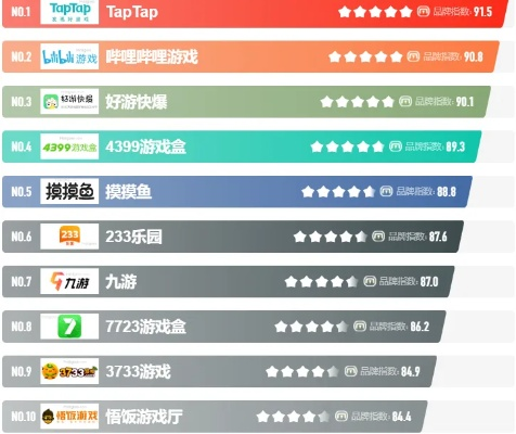 独家揭秘:热门手游平台APP,畅享满VIP游戏盒子排行榜! 独家揭秘:热门手游平台APP,畅享满VIP游戏盒子排行榜!