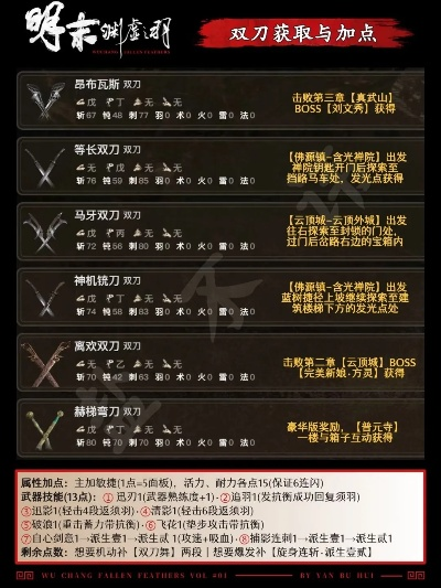 《明末渊虚之羽》武器装备攻略：揭秘绝版神兵，战力飙升新高度
