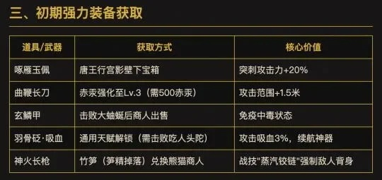 《明末渊虚之羽》方灵套装属性一览，独家攻略教你轻松获取！