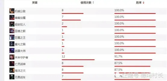 lol高校战力指数（高校战力指数抢先看）