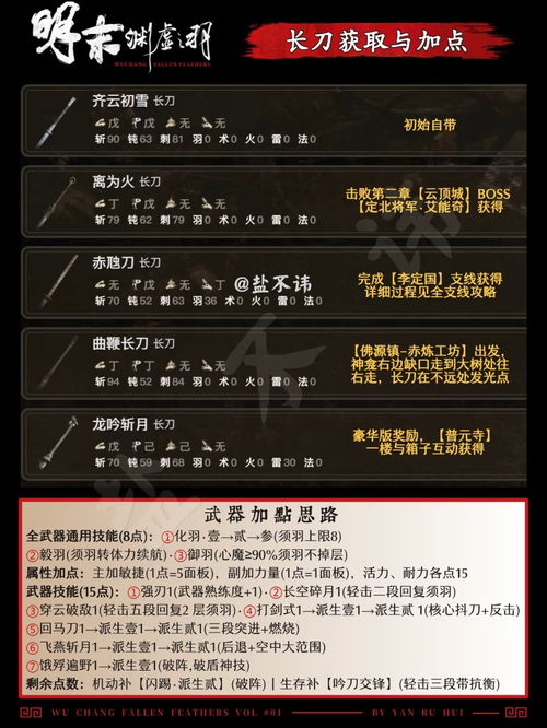 《明末渊虚之羽》红岚长刀弹反技巧揭秘：高效攻略助你轻松上分