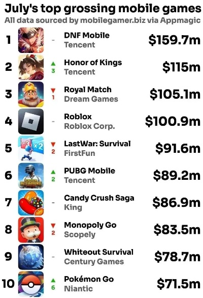 热门GM权限手游盘点：揭秘十大内置GM平台排行首选