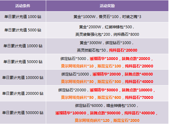《星痕共鸣》充值攻略揭秘：返利规则深度解析，福利大放送！