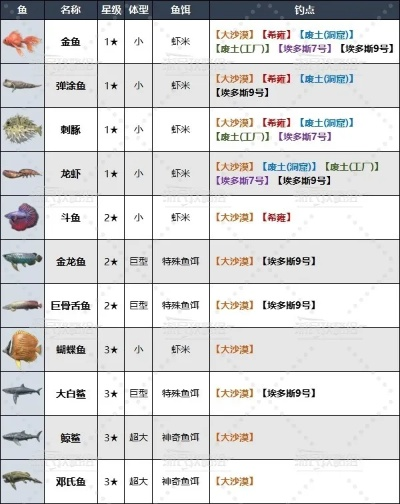 《剑星》钓鱼攻略：揭秘高效钓鱼技巧，轻松捕获珍稀鱼获