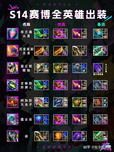 《金铲铲之战》S14赛博小法攻略：掌握赛博小法技巧，轻松上分秘籍！