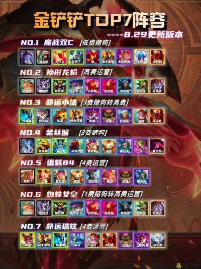 《金铲铲之战》S7攻略:驯龙法师玩法解析,掌握龙之奥秘 《金铲铲之战》S7攻略:驯龙法师玩法解析,掌握龙之奥秘