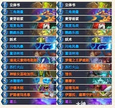 《炉石传说》OTK摩摩尔亡语萨卡组攻略:掌握绝杀技巧,轻松制胜! 《炉石传说》OTK摩摩尔亡语萨卡组攻略:掌握绝杀技巧,轻松制胜!