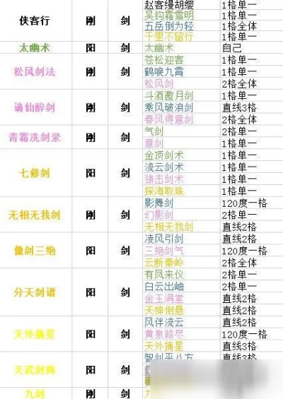 《下一站江湖2》太易剑谱详解:独家招式解析,剑法技巧大揭秘 《下一站江湖2》太易剑谱详解:独家招式解析,剑法技巧大揭秘