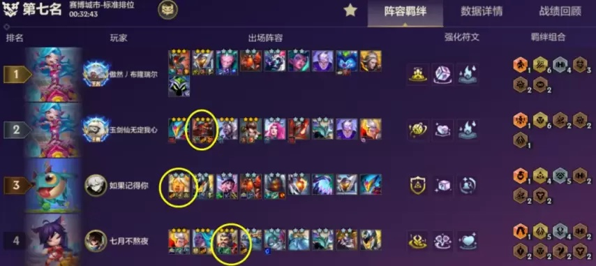 《金铲铲之战》S14战地卡牌攻略：高效战地卡牌玩法解析，轻松掌握制胜技巧