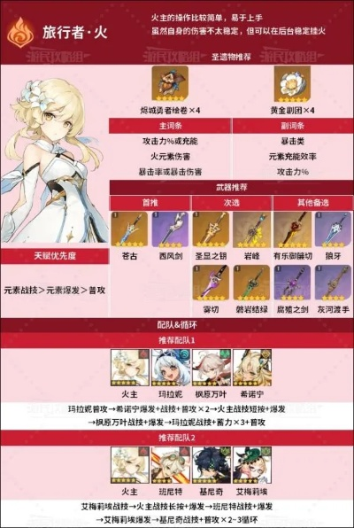 《原神》5.7天赋升级攻略:调香师队伍搭配与圣遗物武器精选 《原神》5.7天赋升级攻略:调香师队伍搭配与圣遗物武器精选