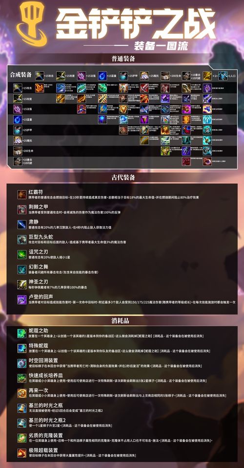 《金铲铲之战》S7六刺凯隐攻略：掌握核心技巧，轻松上分！