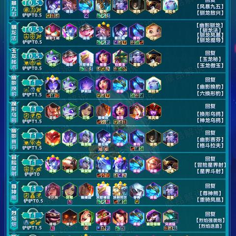 《金铲铲之战》S7神龙蜘蛛攻略：掌握神龙蜘蛛玩法，轻松上分秘诀！