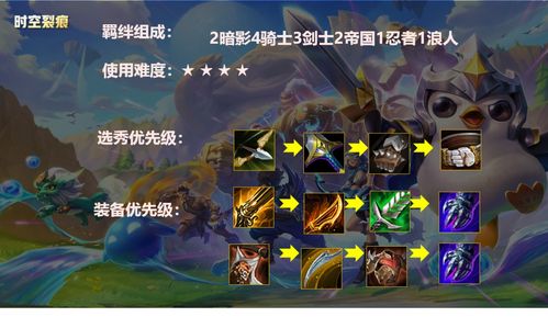 《金铲铲之战》S7瑞兹阵容攻略：掌握魔导核心，轻松制胜新策略