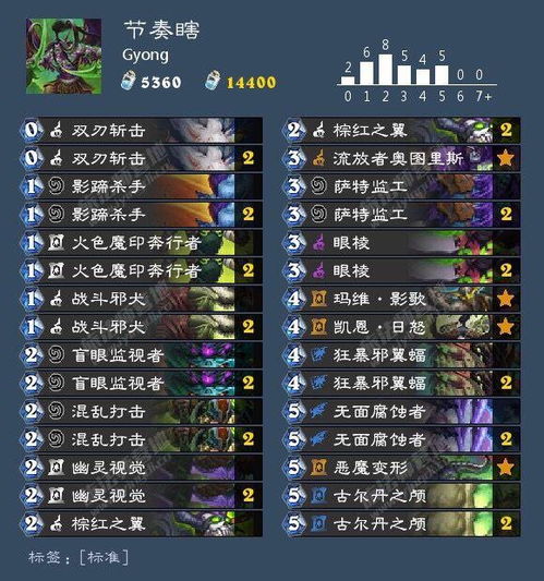 炉石传说洛德卡组攻略：深度解析构筑与实战技巧分享