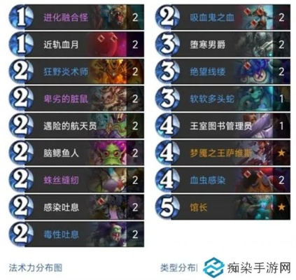 三红血DK卡组攻略：炉石传说融合三红血DK构筑技巧揭秘