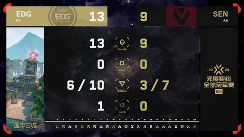 2025EWC无畏契约赛事日程速览，电竞盛宴不容错过！