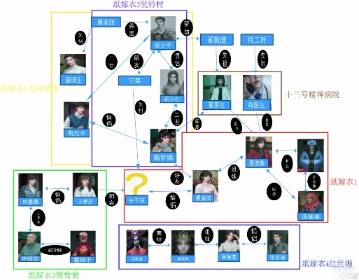 《纸嫁衣8》人物关系揭秘:深度解析,解锁隐藏剧情线索 《纸嫁衣8》人物关系揭秘:深度解析,解锁隐藏剧情线索