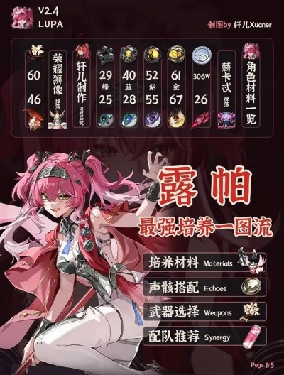 《鸣潮》露帕攻略：武器、声骸搭配与培养技巧深度解析