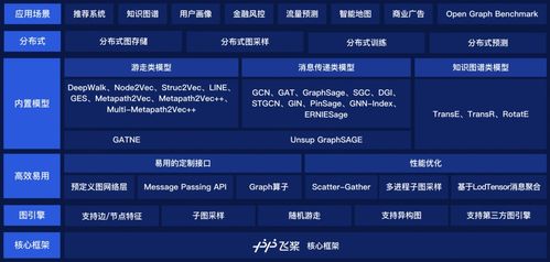 《解限机》飞景技能深度剖析+实战攻略：解锁飞景玩法技巧