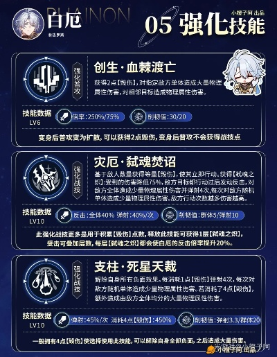 《崩坏星穹铁道》白厄高效养成指南:白厄培养技巧深度解析 《崩坏星穹铁道》白厄高效养成指南:白厄培养技巧深度解析