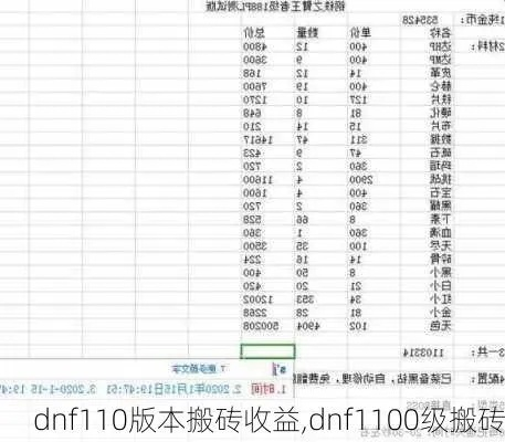 DNF搬砖收益爆表！115图攻略，轻松月入过万新技巧揭秘