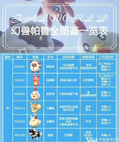 《幻兽帕鲁》粉粉布偶鲨属性揭秘,独特技能助你战力飙升! 《幻兽帕鲁》粉粉布偶鲨属性揭秘,独特技能助你战力飙升!