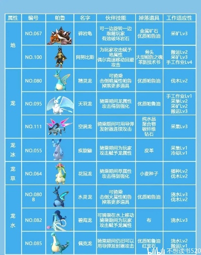 《幻兽帕鲁》布偶鲨属性解析+独家技能揭秘，助你轻松升级！