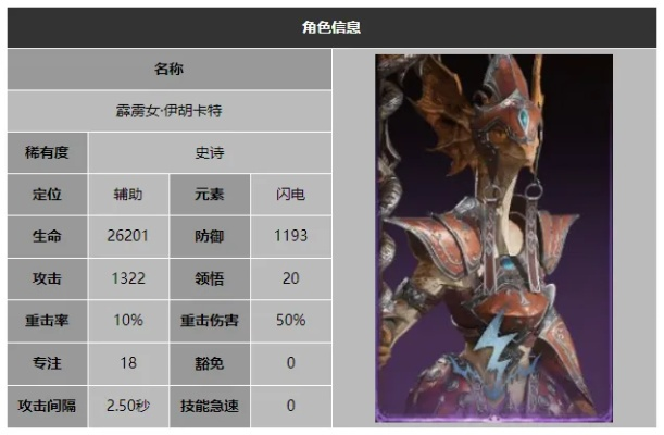 《龙息神寂》伊胡卡特攻略：揭秘神秘技能，解锁全新战斗策略