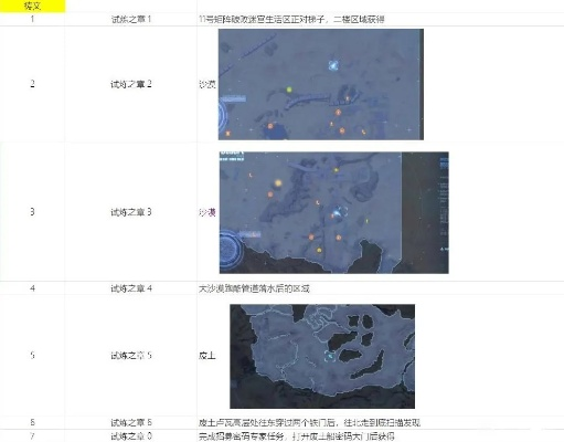 《剑星》全收集品攻略地图，快速定位宝藏新技巧