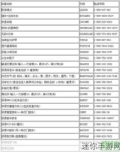 作弊码大全一览，解锁游戏无限可能