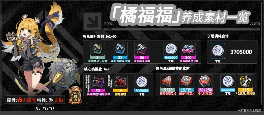 《绝区零》橘福福抽取攻略:养成必备,橘福福抽值分析揭秘 《绝区零》橘福福抽取攻略:养成必备,橘福福抽值分析揭秘