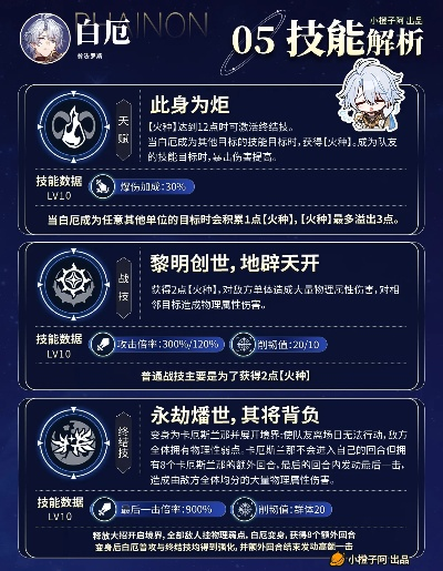 《崩坏星穹铁道》白厄解析:深度揭秘技能效果与攻略技巧 《崩坏星穹铁道》白厄解析:深度揭秘技能效果与攻略技巧