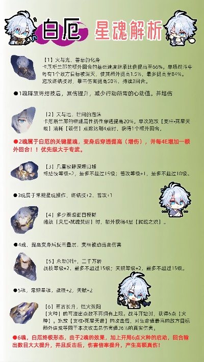 《崩坏星穹铁道》白厄突破必备：独家材料盘点攻略