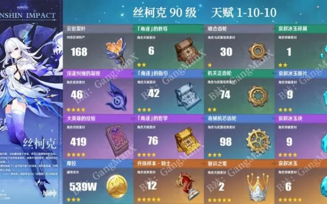 丝柯克装备打造攻略：高效培养材料大揭秘，打造最强队伍！