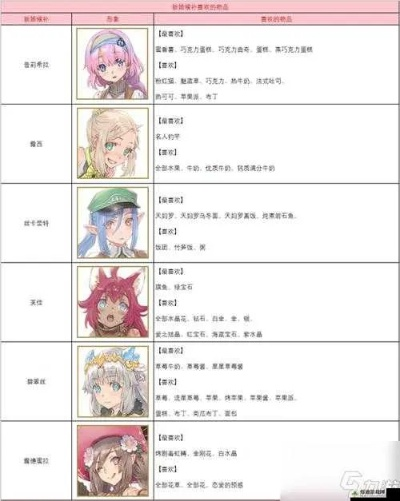 《符文工房龙之天地》独家秘籍：快速提升战斗力，必看食材搭配攻略