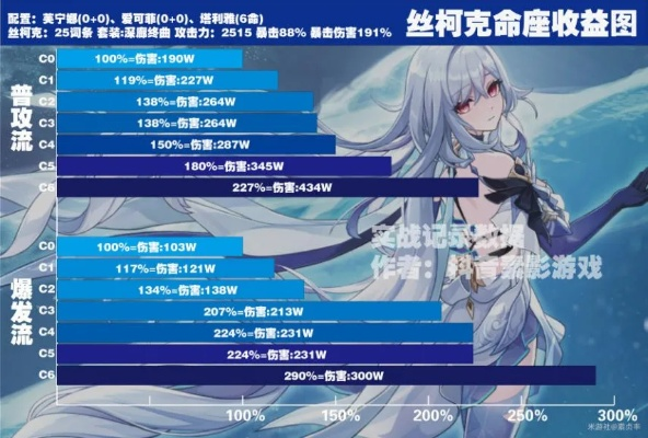 丝柯克完美搭配攻略：解锁最强阵容组合技巧