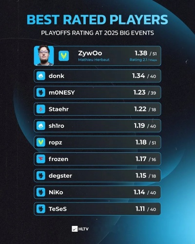 奥斯汀Major传奇组作业揭秘：独家竞猜攻略助你一臂之力