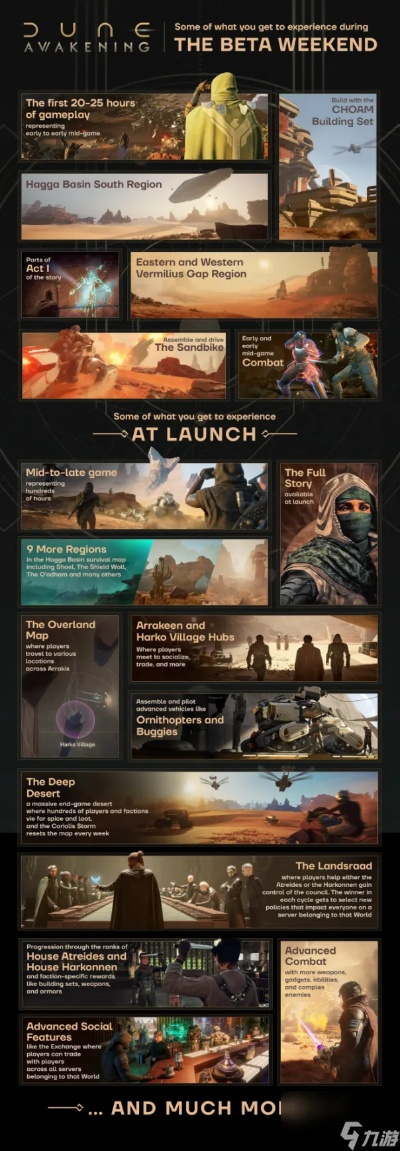 《沙丘觉醒》解锁行星学家攻略：揭秘高效解锁技巧