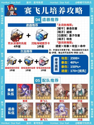赛飞儿高效培养必看！《崩坏星穹铁道》一图流攻略解析