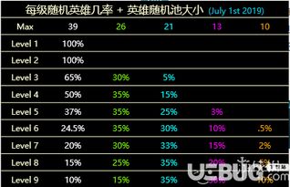 《绝区零》2.0抽卡秘籍:菲林统计解析,解锁2.0上半最强阵容! 《绝区零》2.0抽卡秘籍:菲林统计解析,解锁2.0上半最强阵容!