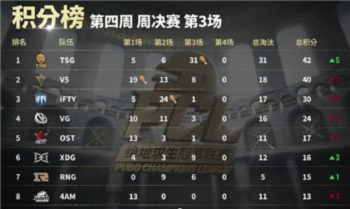 绝地求生PPC周赛巅峰对决，精彩TO5集锦深度解析！