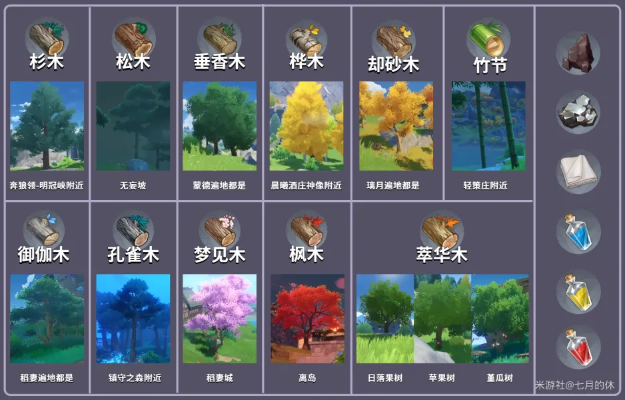 《幻想生活i》木材高效获取攻略：伐木工掉落表深度解析